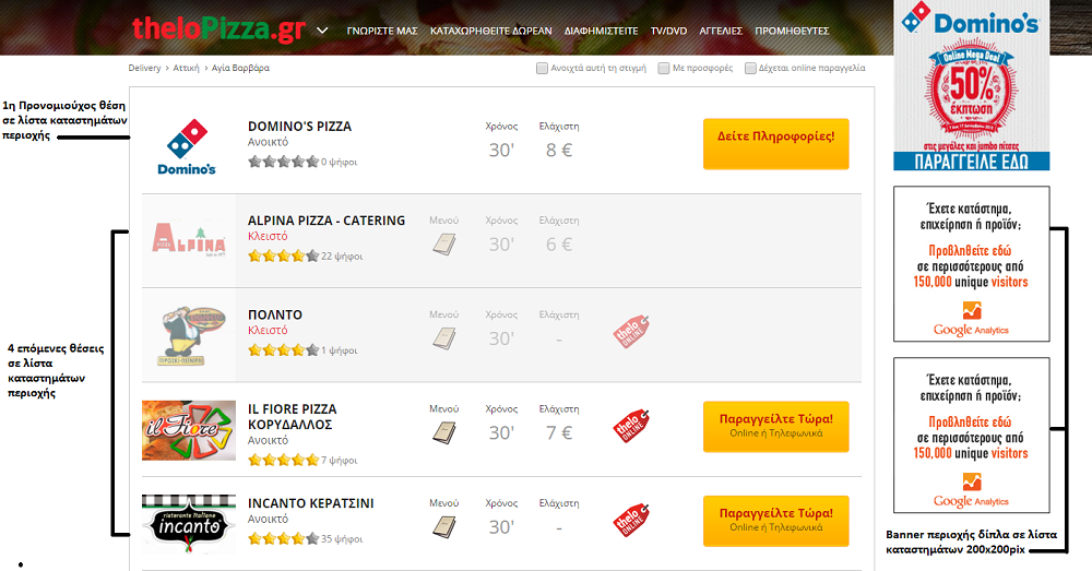 Χώρος προβολής στο site theloPizza.gr ( περιοχή 2 )